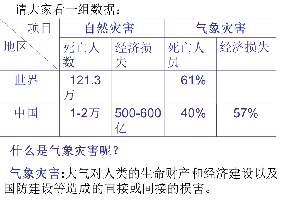 热带气旋、干旱、寒潮等气象灾害(用).ppt_第2页