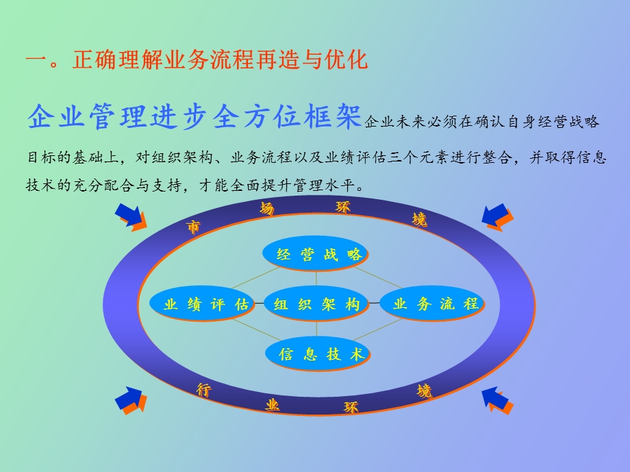 流程管理培训.ppt_第1页