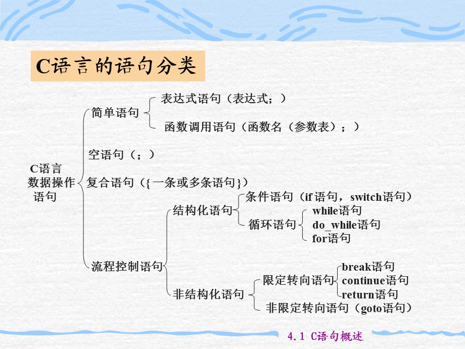 简单的C程序设计顺序程序设计.ppt_第3页