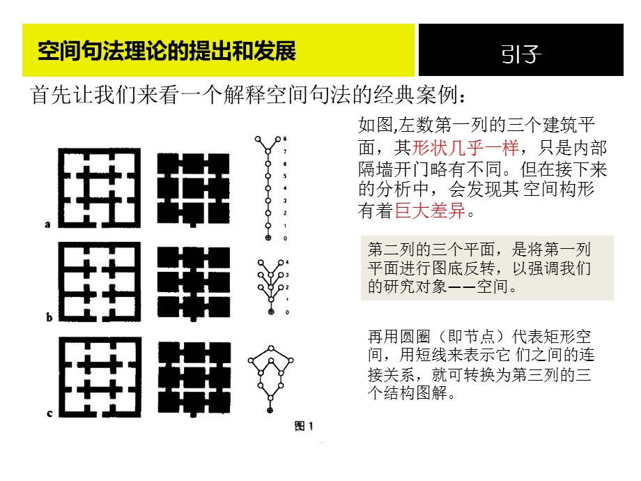 空间句法简述.ppt_第2页