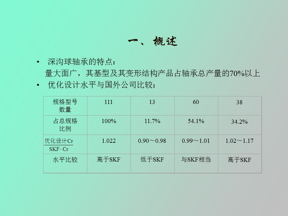 深沟球轴承优化设计.ppt_第3页