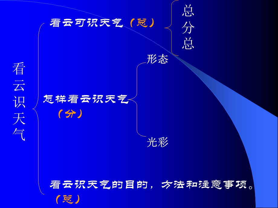 看云识天气教案.ppt_第2页