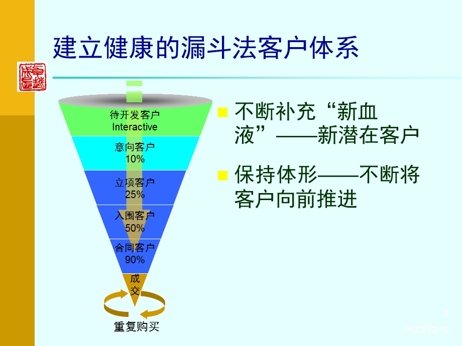 漏斗法特训营-赢销七步法.ppt_第3页