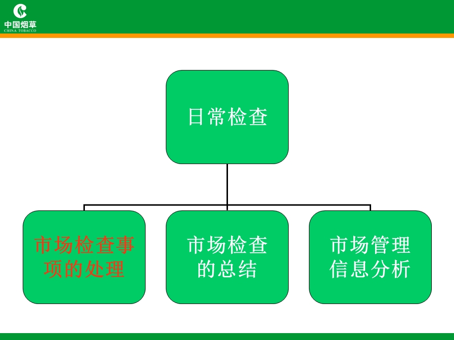 烟草市场管理-日常监管(中级).ppt_第2页