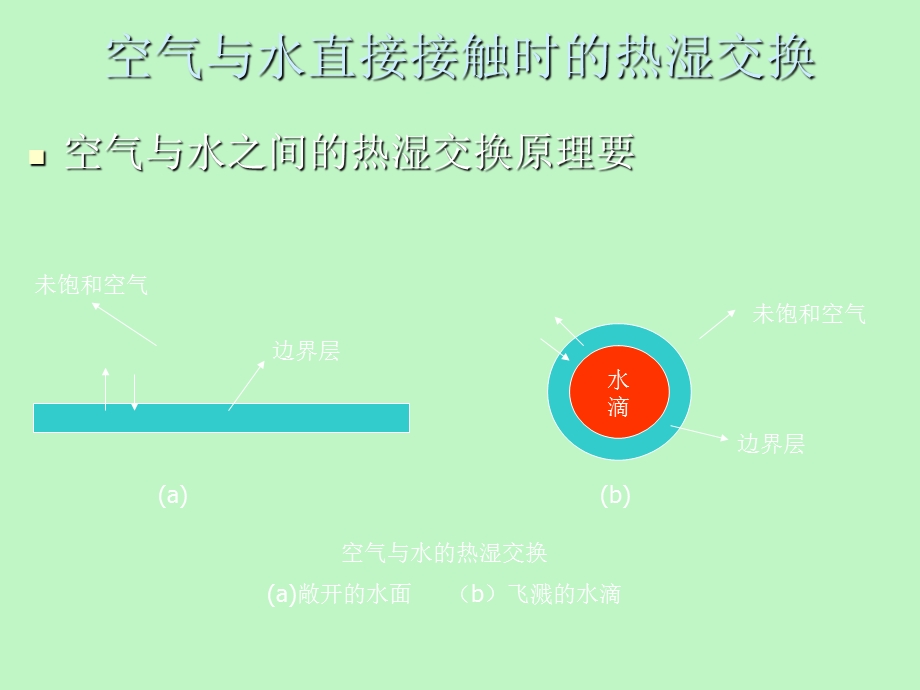 空气热湿处理.ppt_第3页