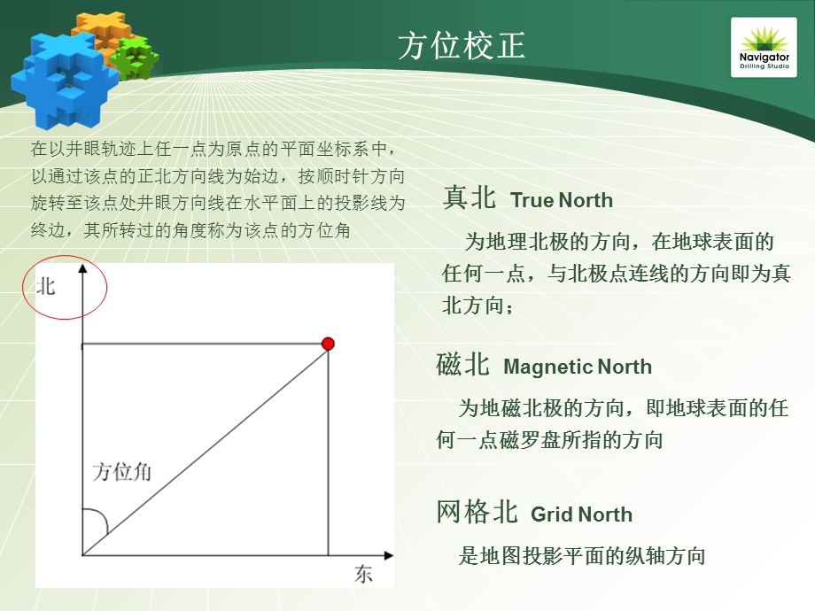 理论基础井的坐标与定位基础.ppt_第3页