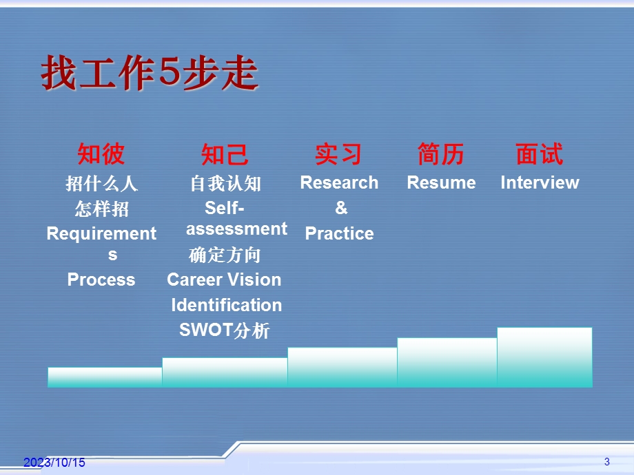 求职决胜5步走PPT.ppt_第3页