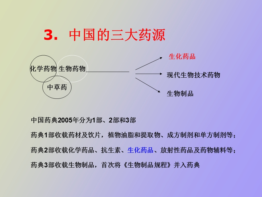 生物化学制药.ppt_第3页