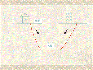 深基坑开挖支护办法设计盘算.ppt