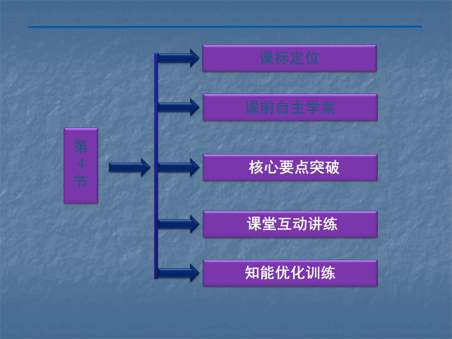 玻尔的原子模型能级.ppt_第2页