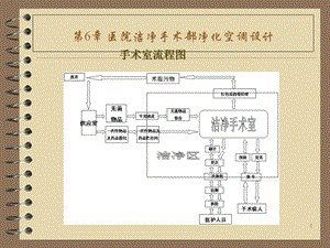 空气洁净技术第6章.ppt