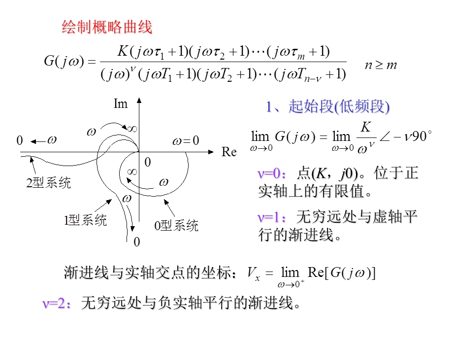 系统开环频率特性.ppt_第2页