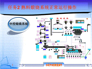 水泥中央控制室操作熟料煅烧正常操作.ppt