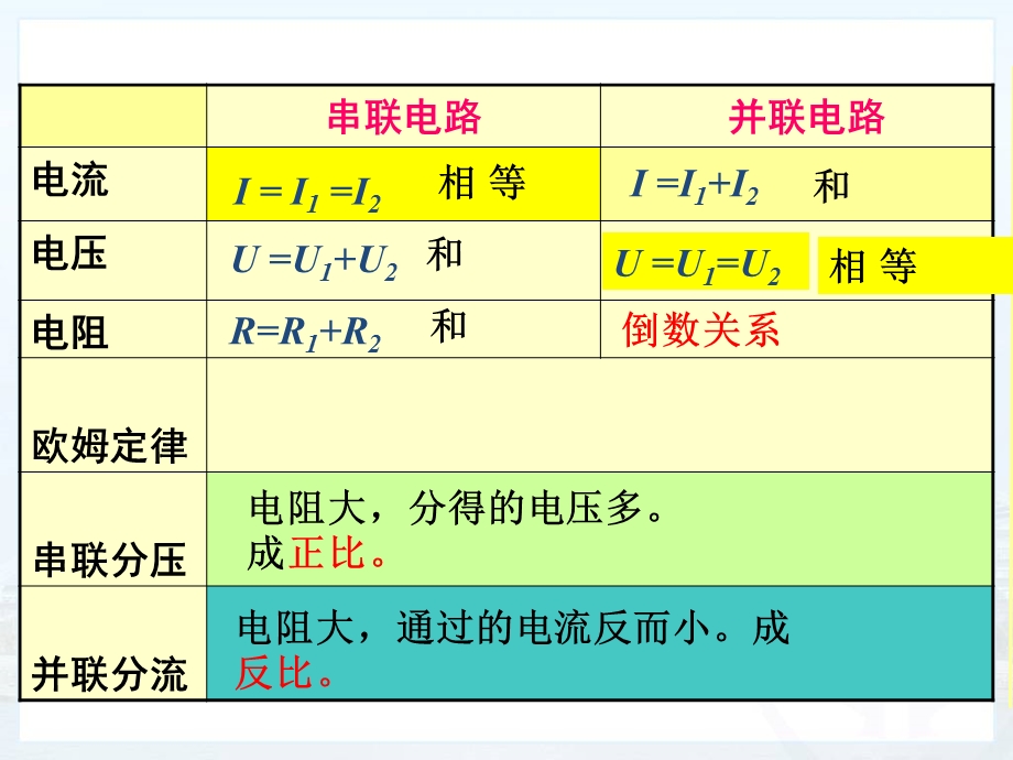 电功率课本用的.ppt_第2页