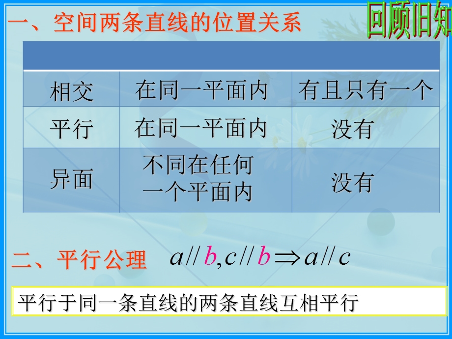 空间两条直线的位置关系异面直线所成角中职.ppt_第1页