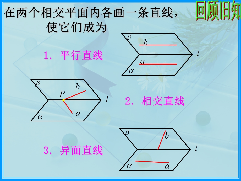 空间两条直线的位置关系异面直线所成角中职.ppt_第2页