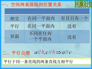 空间两条直线的位置关系异面直线所成角中职.ppt