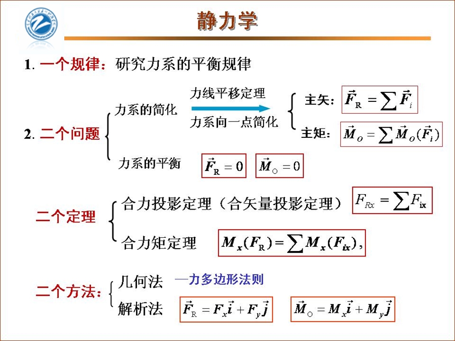 理论力学期末总复习.ppt_第3页