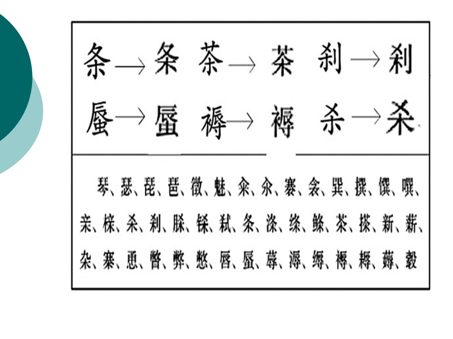 汉字整形-厦大应用语言学.ppt_第2页