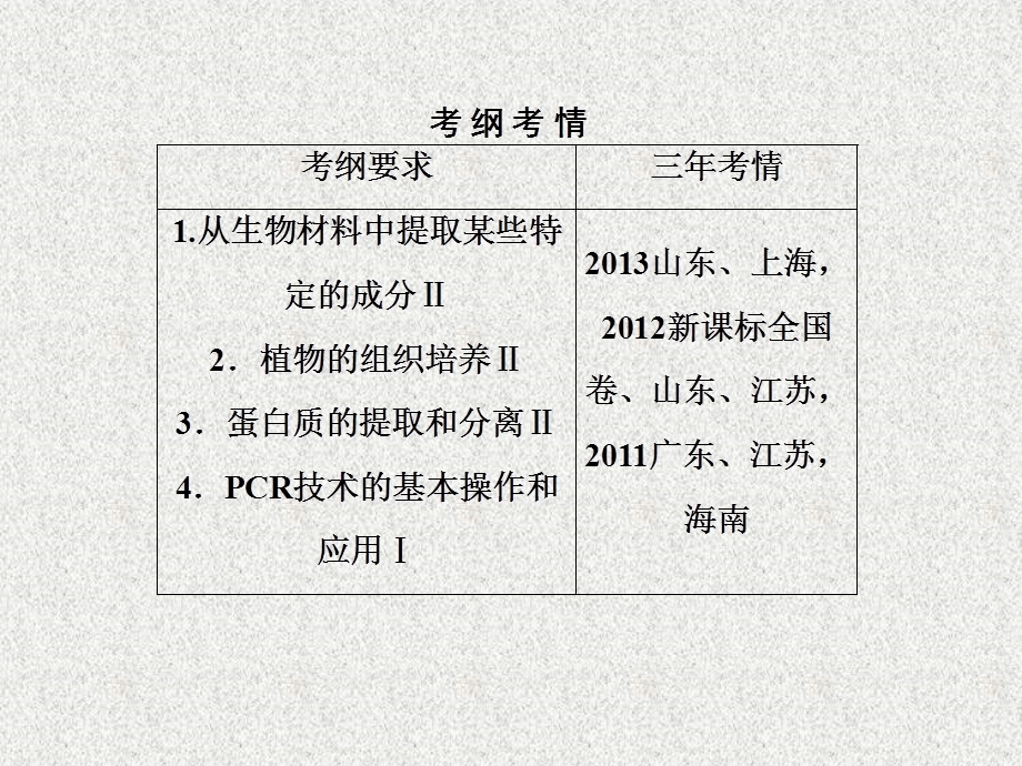 生物技术在其他.ppt_第2页