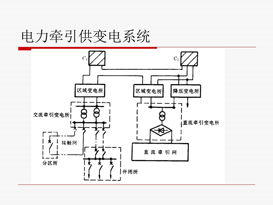 电力牵引供变电技术PPT课件(第一至三章).ppt_第3页