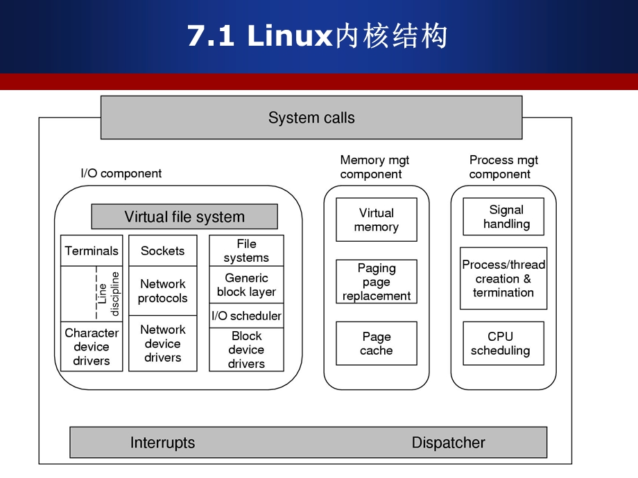 现代操作系统Cha.ppt_第3页