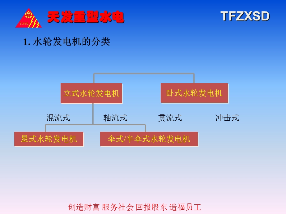 混流式水轮发电机培训资料.ppt_第3页