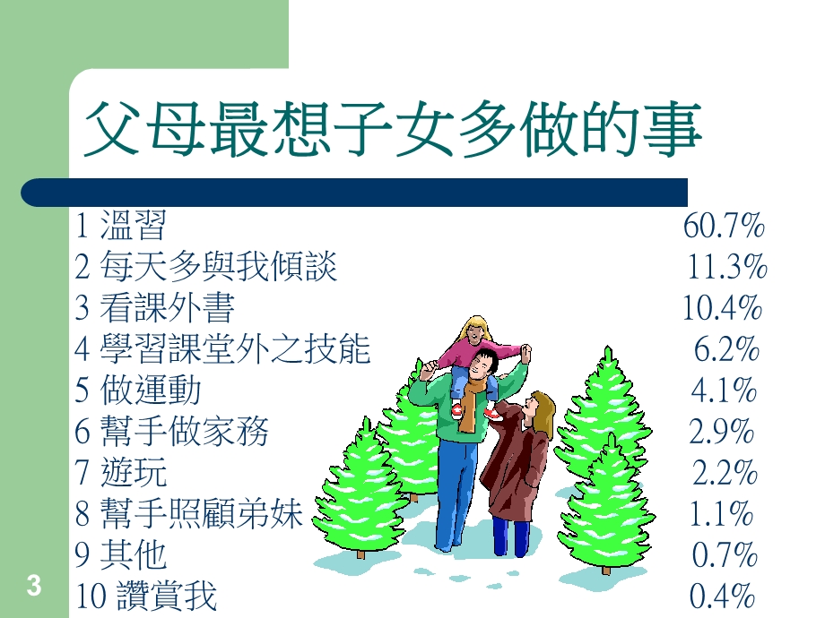 社交沟通能力的培养.ppt_第3页