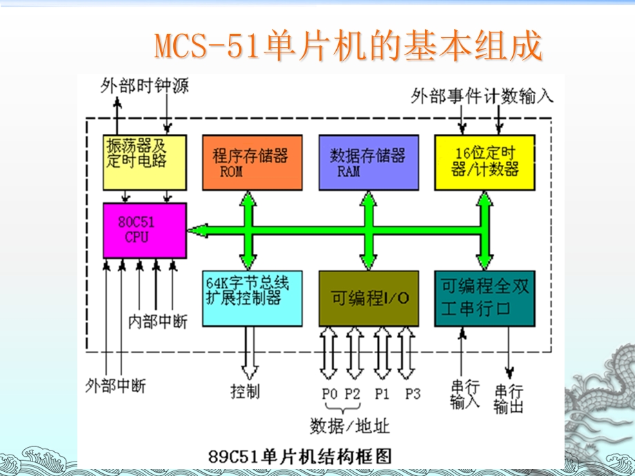 片机内部资源简介.ppt_第3页