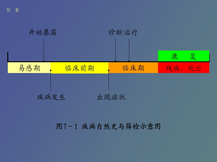 流行病学完整.ppt_第3页