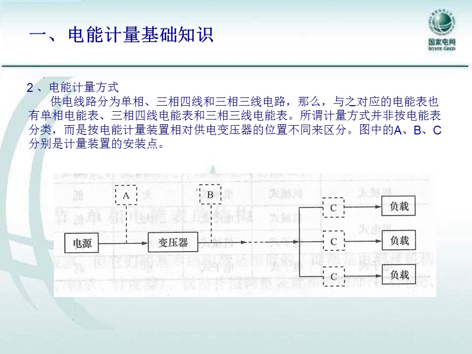 电表计量错误接线分析.ppt_第3页