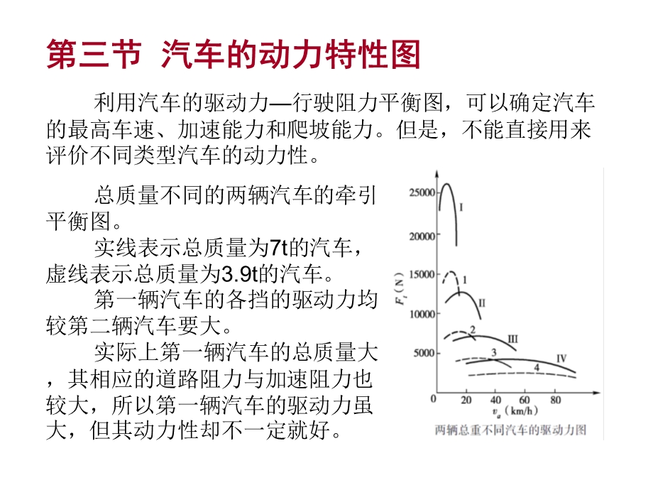 汽车的动力特性.ppt_第1页