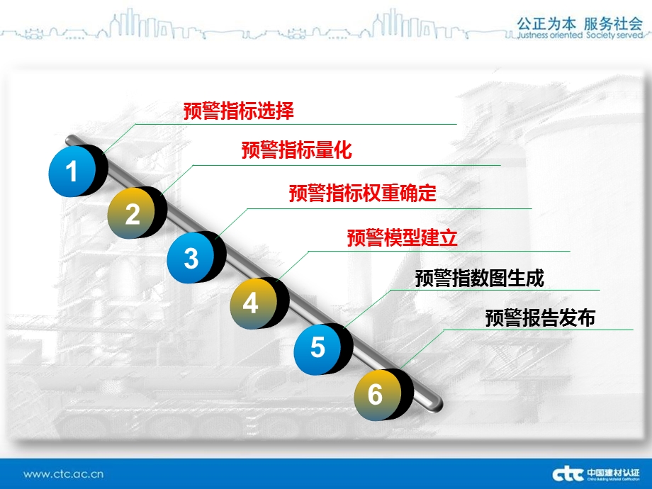 水泥企业安全生产预警技术浅谈方案.ppt_第3页