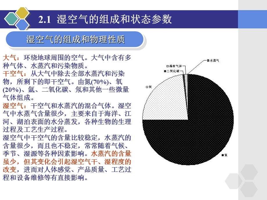 空调工程单元湿空气的焓湿学基础.ppt_第3页