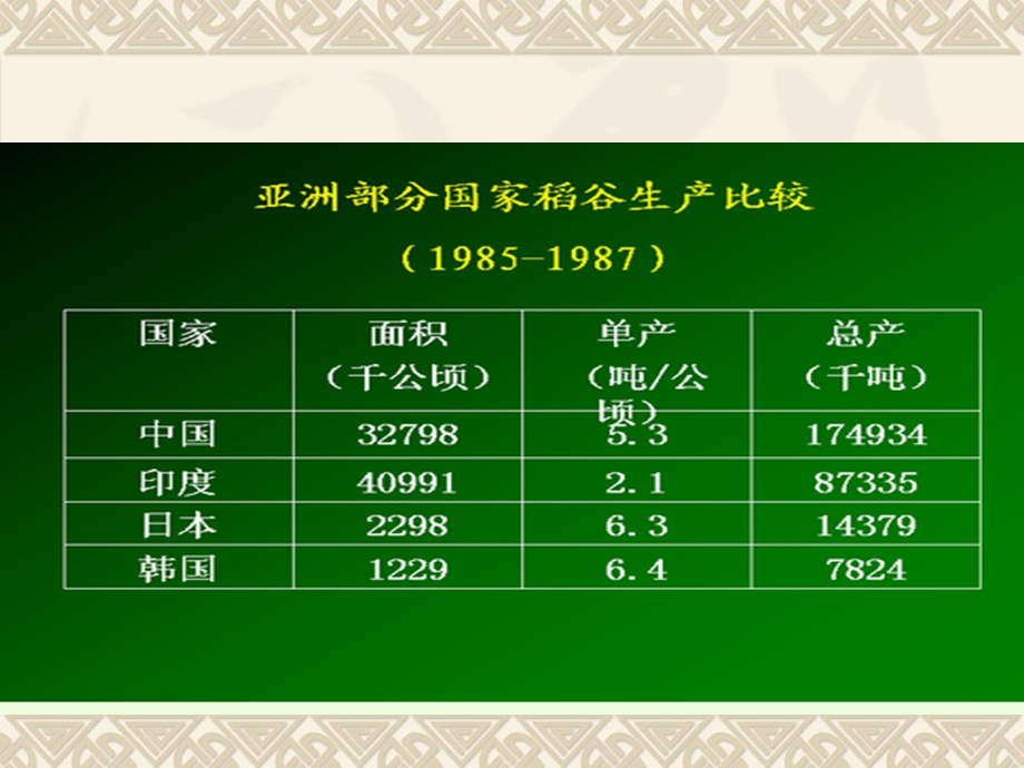 水稻营养诊断与施肥.ppt_第3页