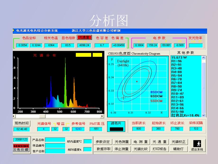 积分球基础知识.ppt_第2页