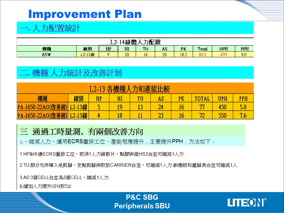 生产线pphimprovementplan.ppt_第2页