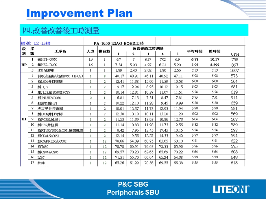 生产线pphimprovementplan.ppt_第3页