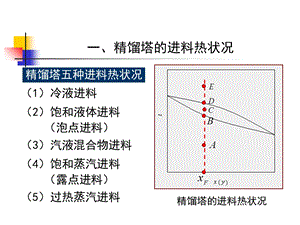 精馏塔的进料热状况精馏塔五种进料热状况.ppt