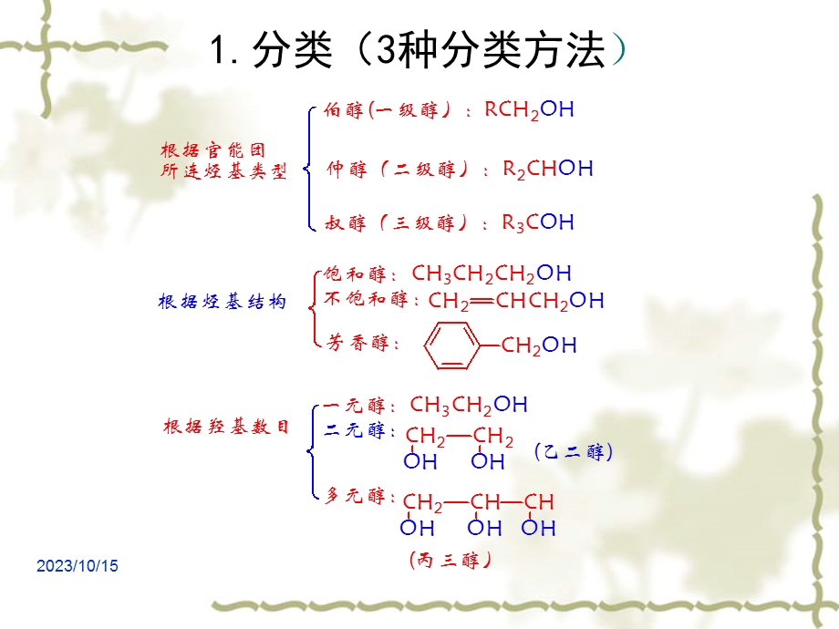 汪小兰有机课件第四版CH08醇酚醚Alcohol.ppt_第3页