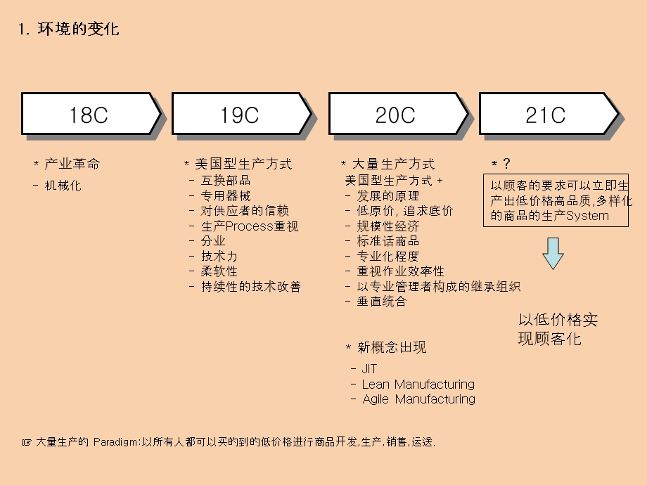 生产系统打印.ppt_第2页