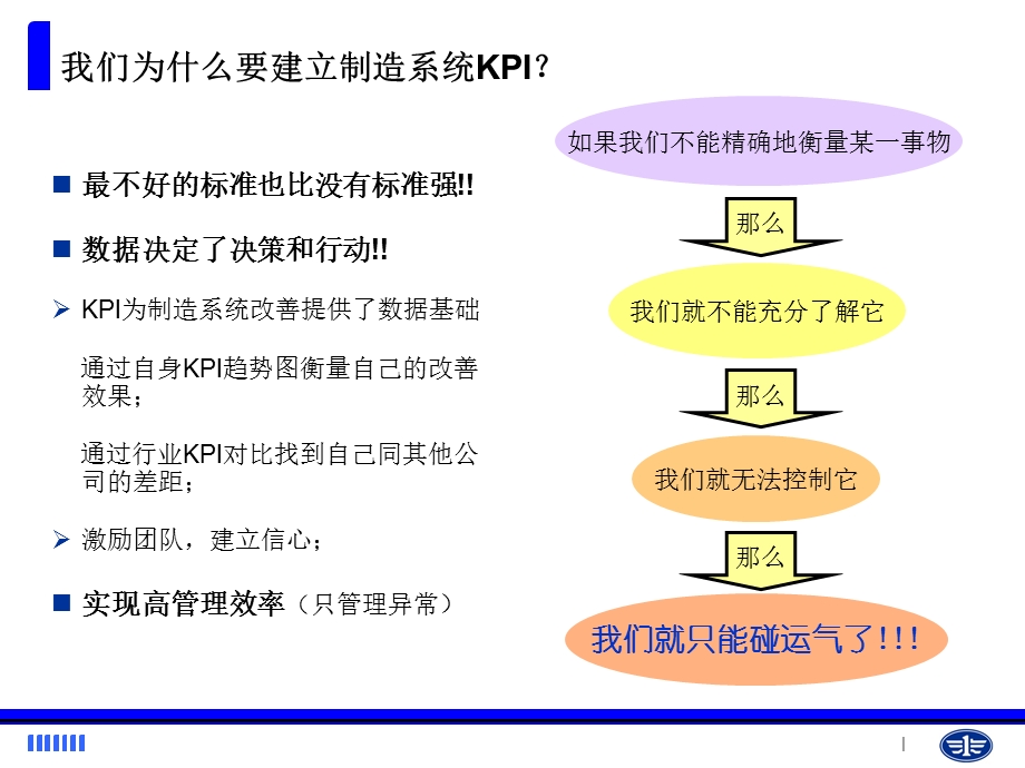 生产制造系统指标体系1A.ppt_第2页