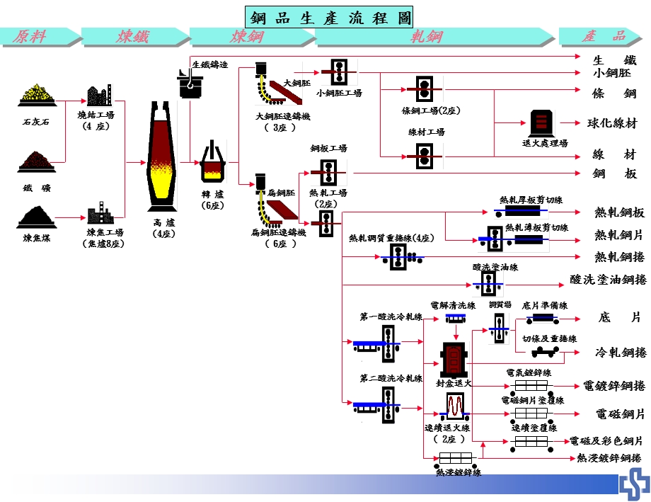 生产与作业管理改.ppt_第3页