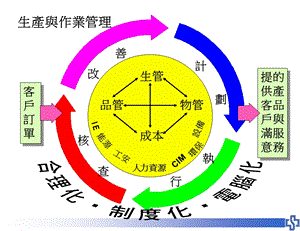 生产与作业管理改.ppt