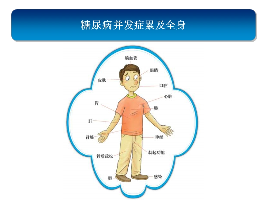 糖尿病并发症如何发现与防治.ppt_第3页