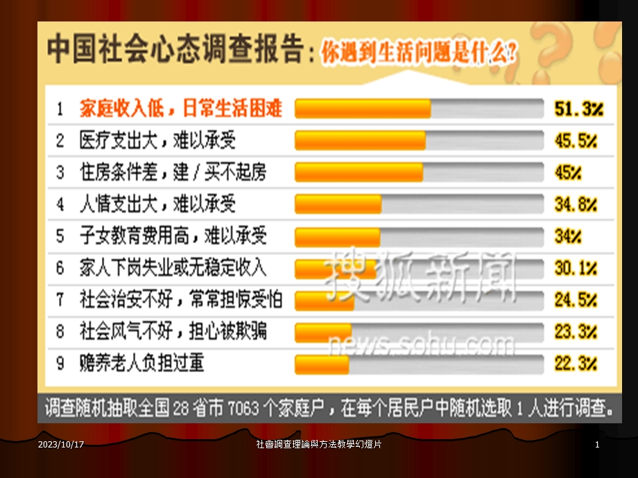 社会调查第5章抽样调查.ppt_第1页