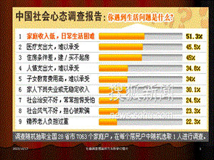 社会调查第5章抽样调查.ppt