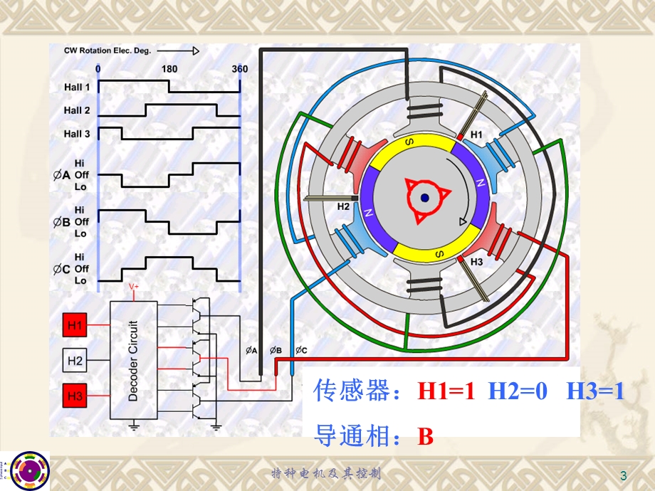 特种电机及其控制.ppt_第3页