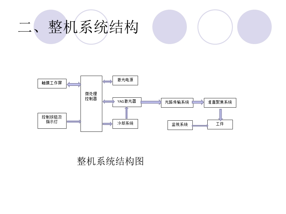 激光焊接机操作指.ppt_第3页