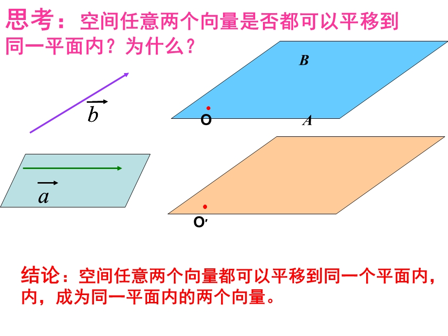 空间向量的加减运算.ppt_第3页